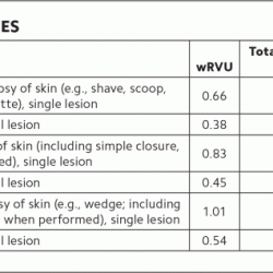 Cpt code for removal of cast