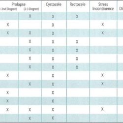 Cpt codes drainage eyelid incision