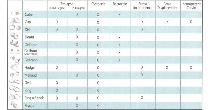 Cpt codes drainage eyelid incision