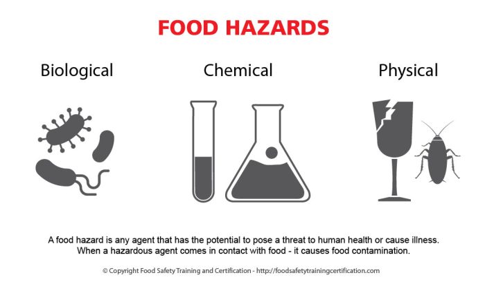 How should workers prevent physical food hazards from injuring customers