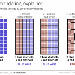 Gerrymandering overview