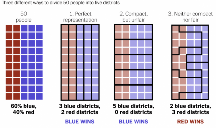 Gerrymandering overview