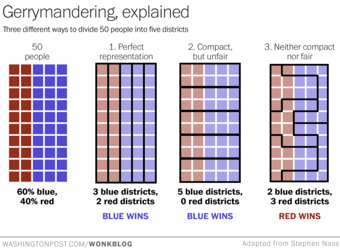 Gerrymandering overview