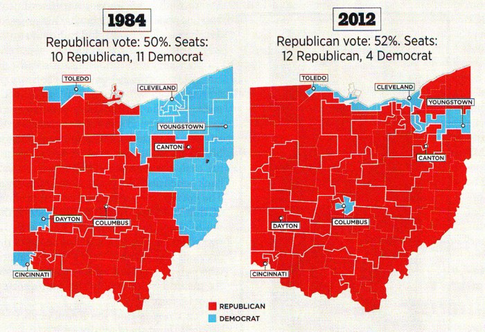 In what way might gerrymandering thwart the purpose of members